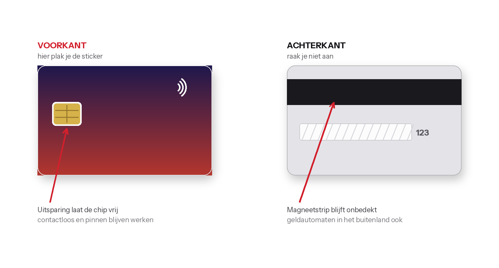 Comment poser un sticker GOTCHA sur ta carte